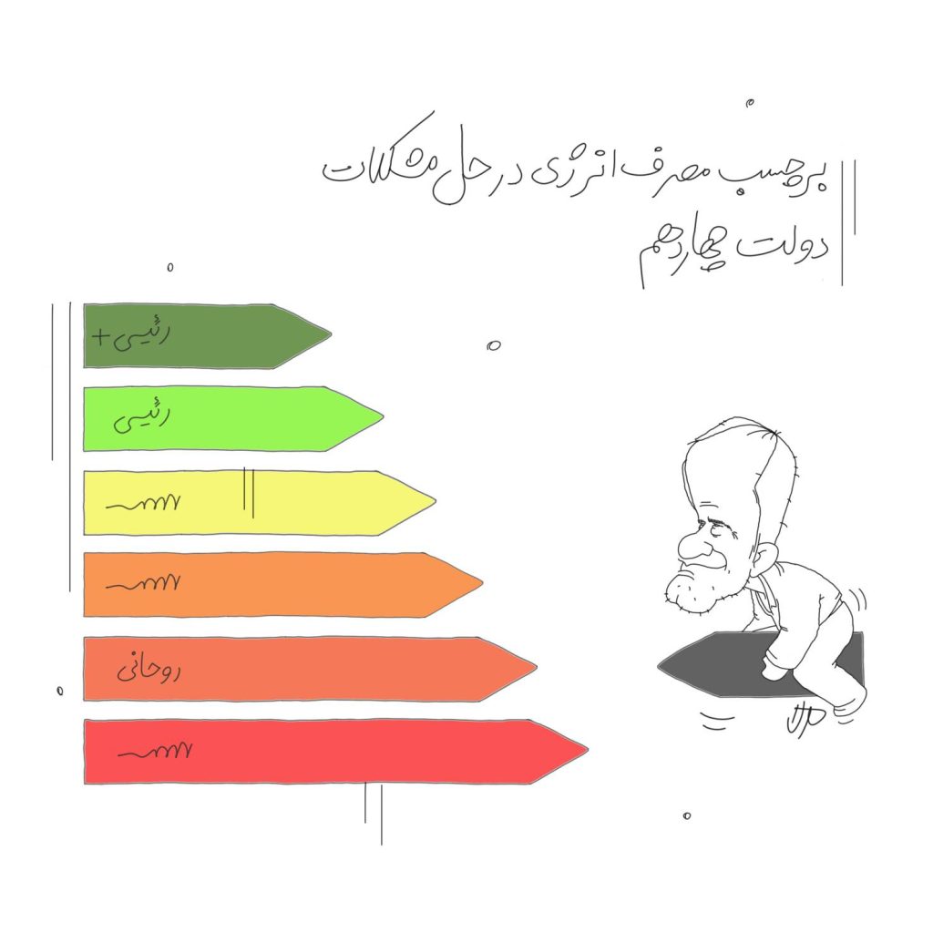 برچسب انرژی پزشکیان